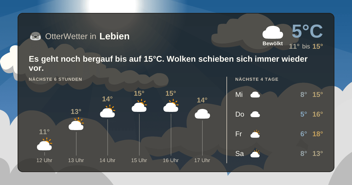 Wetter-Widget-Vorschau mit Vorhersagedaten für Lebien