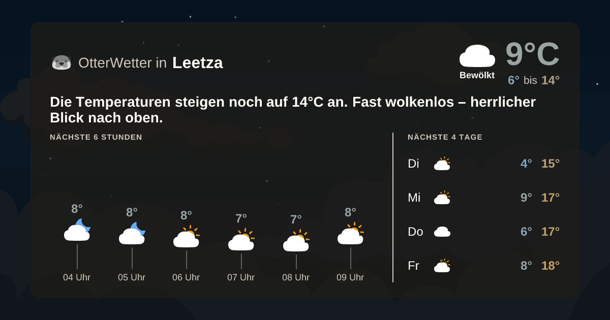 Widget-Vorschau für Leetza Wetter-Widget-Vorschau mit Vorhersagedaten für Leetza