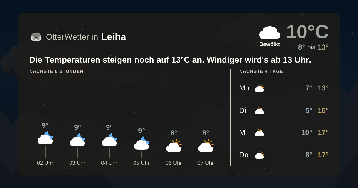OtterWetter-Widget Leiha