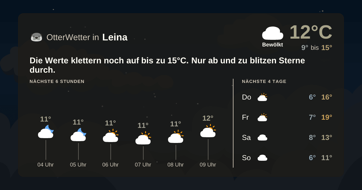 Widget-Vorschau für Leina Wetter-Widget-Vorschau mit Vorhersagedaten für Leina