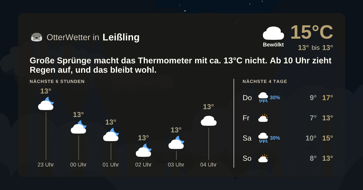 OtterWetter-Widget Leißling