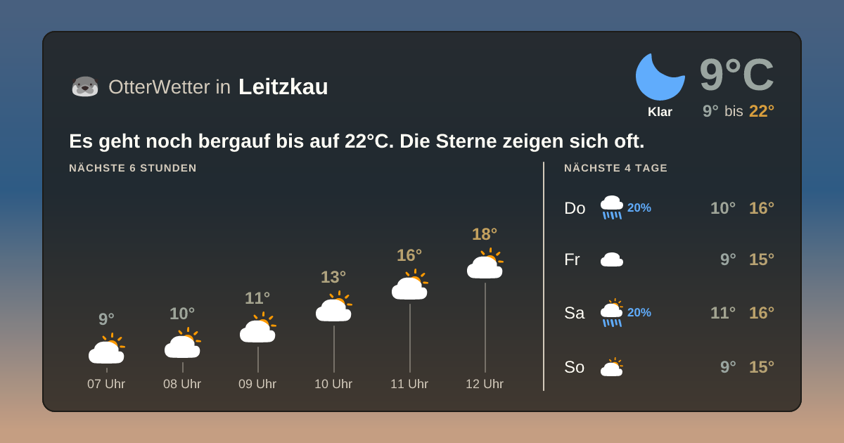 OtterWetter-Widget Leitzkau