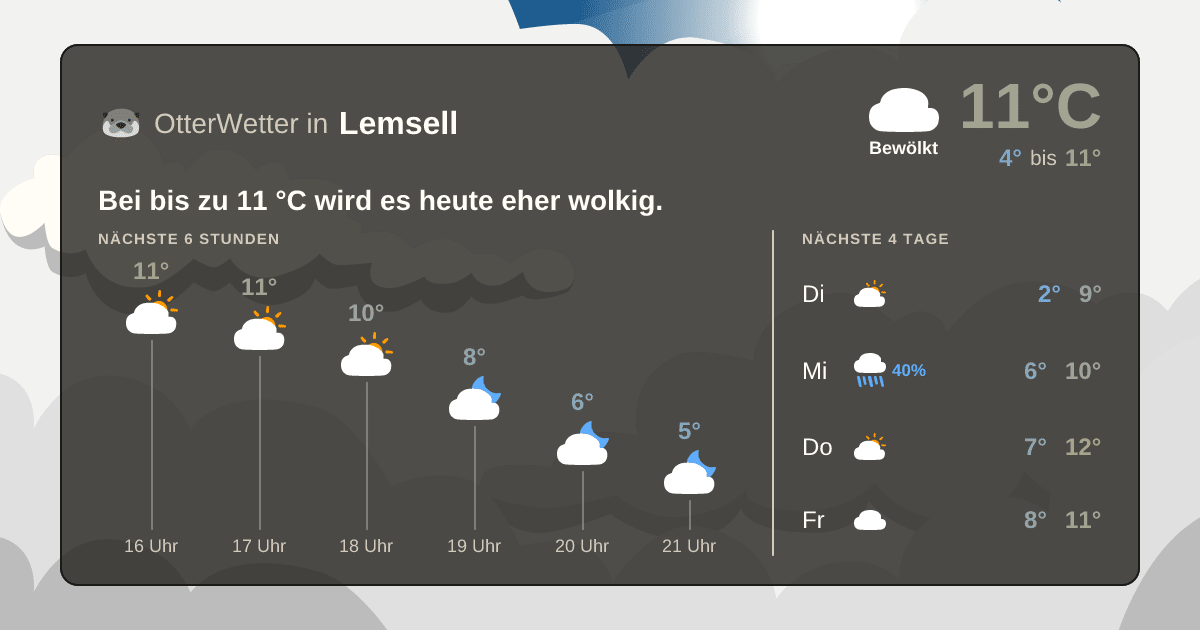 OtterWetter-Widget Lemsell