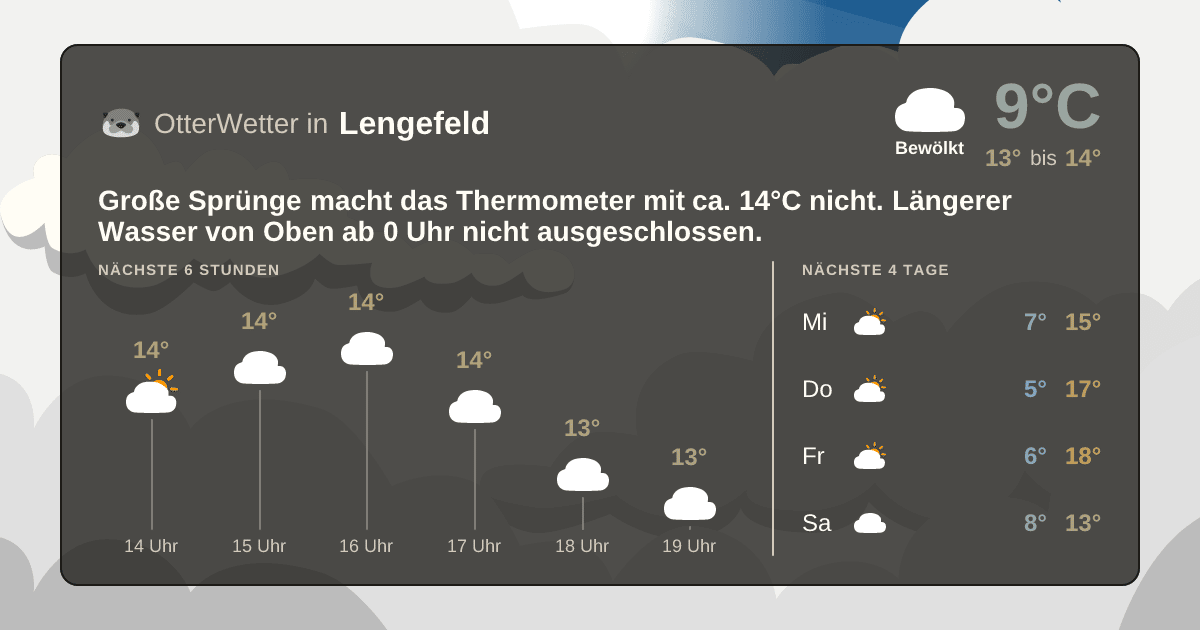 Wetter-Widget-Vorschau mit Vorhersagedaten für Lengefeld