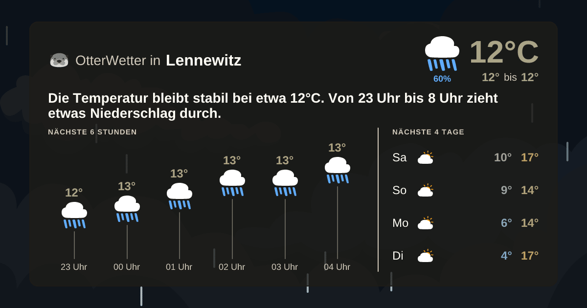Widget-Vorschau für Lennewitz Wetter-Widget-Vorschau mit Vorhersagedaten für Lennewitz
