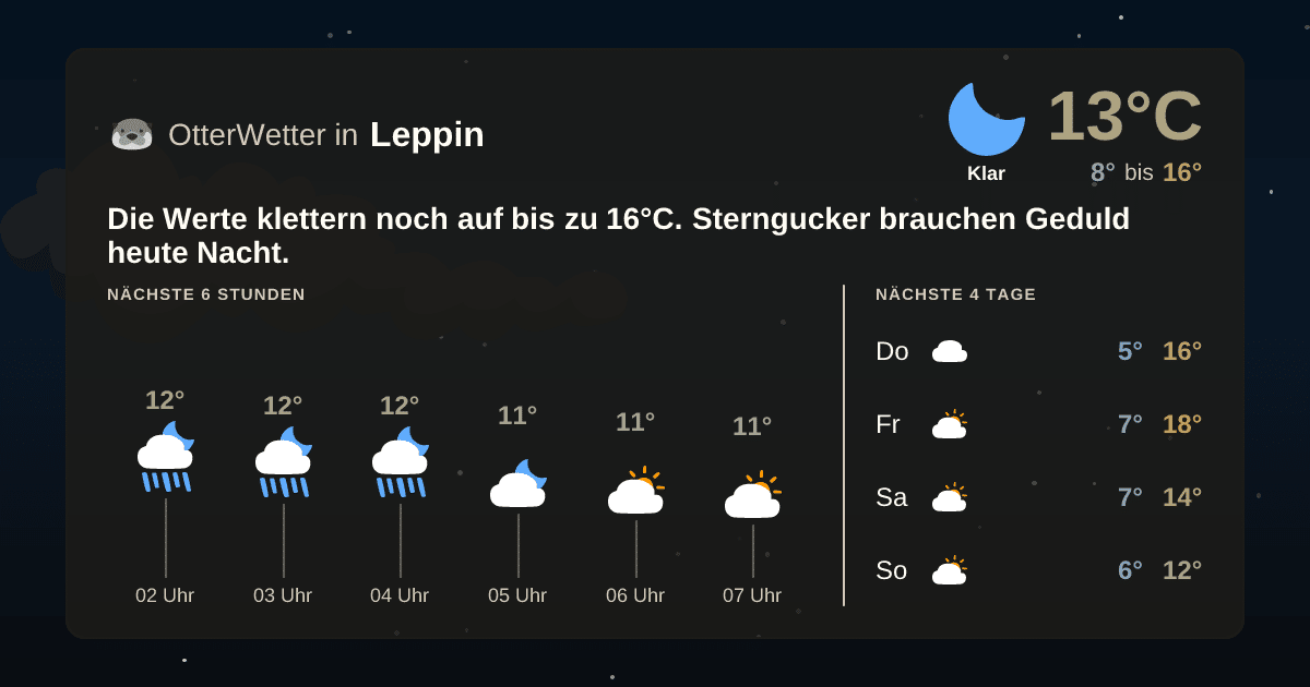 Widget-Vorschau für Leppin Wetter-Widget-Vorschau mit Vorhersagedaten für Leppin