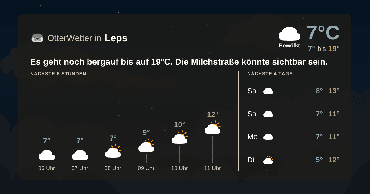 OtterWetter-Widget Leps