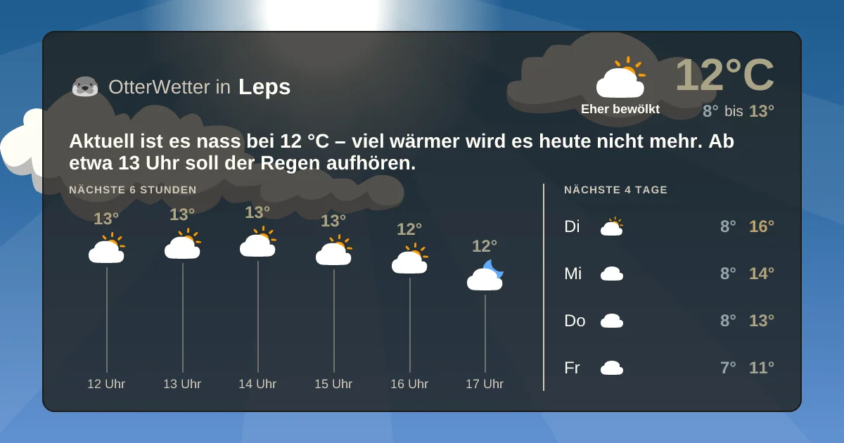 Wetter-Widget-Vorschau mit Vorhersagedaten für Leps