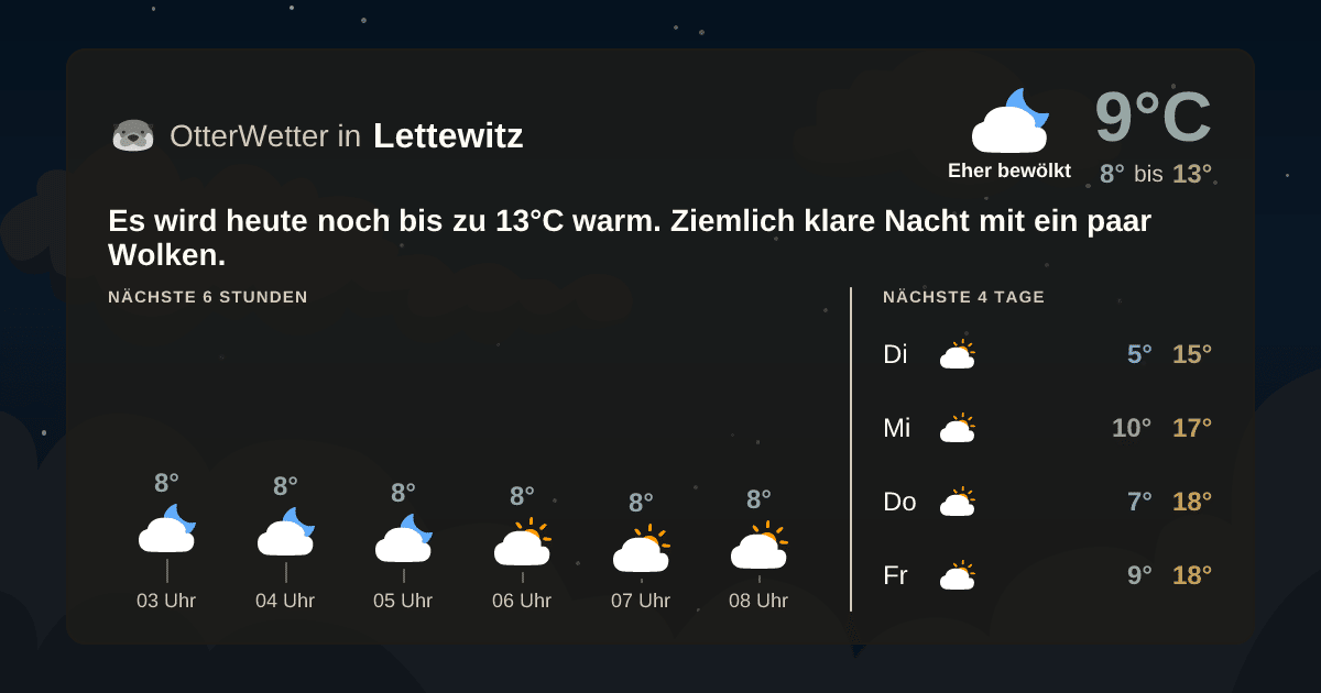 OtterWetter-Widget Lettewitz