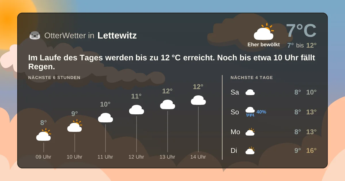 Widget-Vorschau für Lettewitz Wetter-Widget-Vorschau mit Vorhersagedaten für Lettewitz