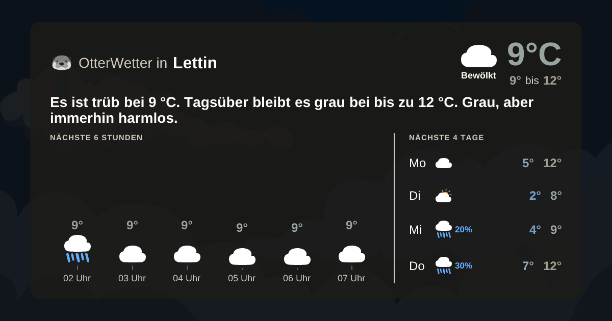 Wetter-Widget-Vorschau mit Vorhersagedaten für Lettin