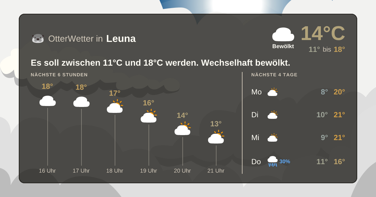 Wetter-Widget-Vorschau mit Vorhersagedaten für Leuna