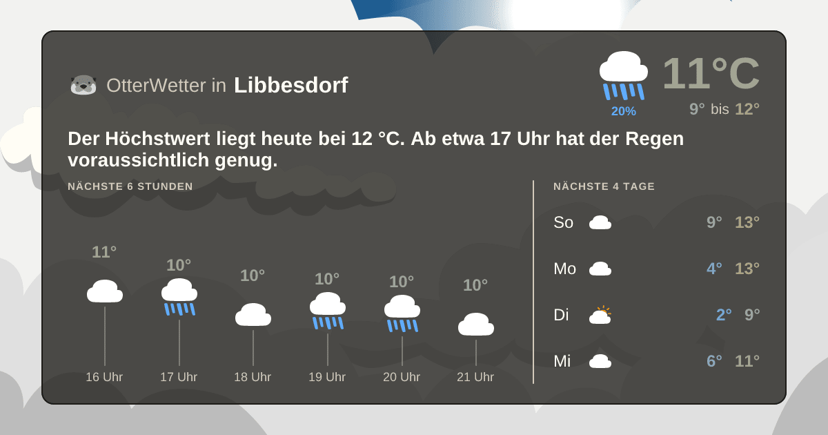 Wetter-Widget-Vorschau mit Vorhersagedaten für Libbesdorf