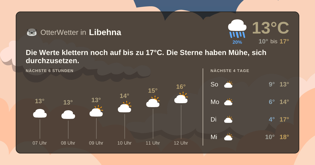 Widget-Vorschau für Libehna Wetter-Widget-Vorschau mit Vorhersagedaten für Libehna