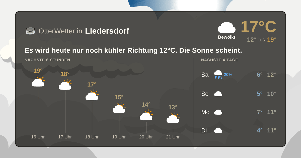 Wetter-Widget-Vorschau mit Vorhersagedaten für Liedersdorf