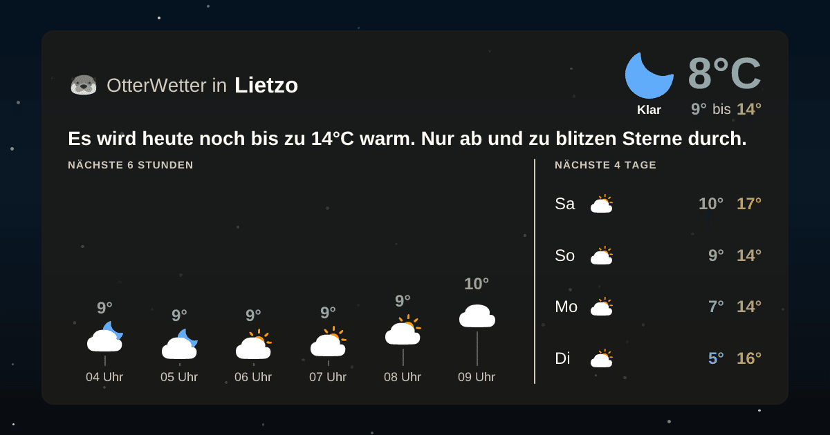 OtterWetter-Widget Lietzo
