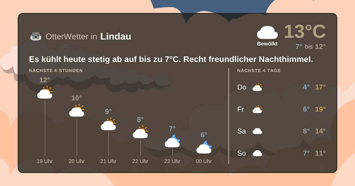 Widget-Vorschau für Lindau Wetter-Widget-Vorschau mit Vorhersagedaten für Lindau