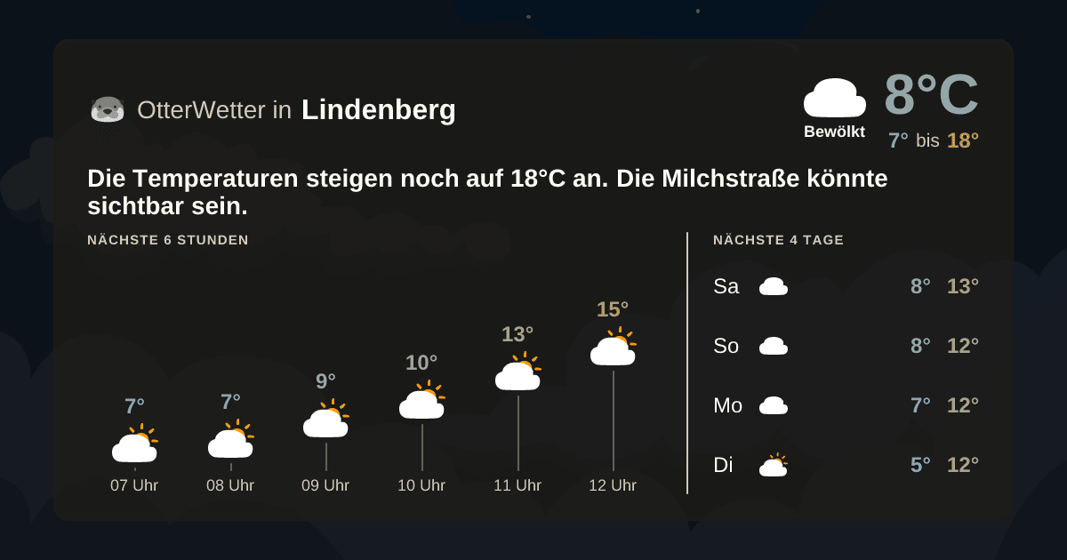 OtterWetter-Widget Lindenberg