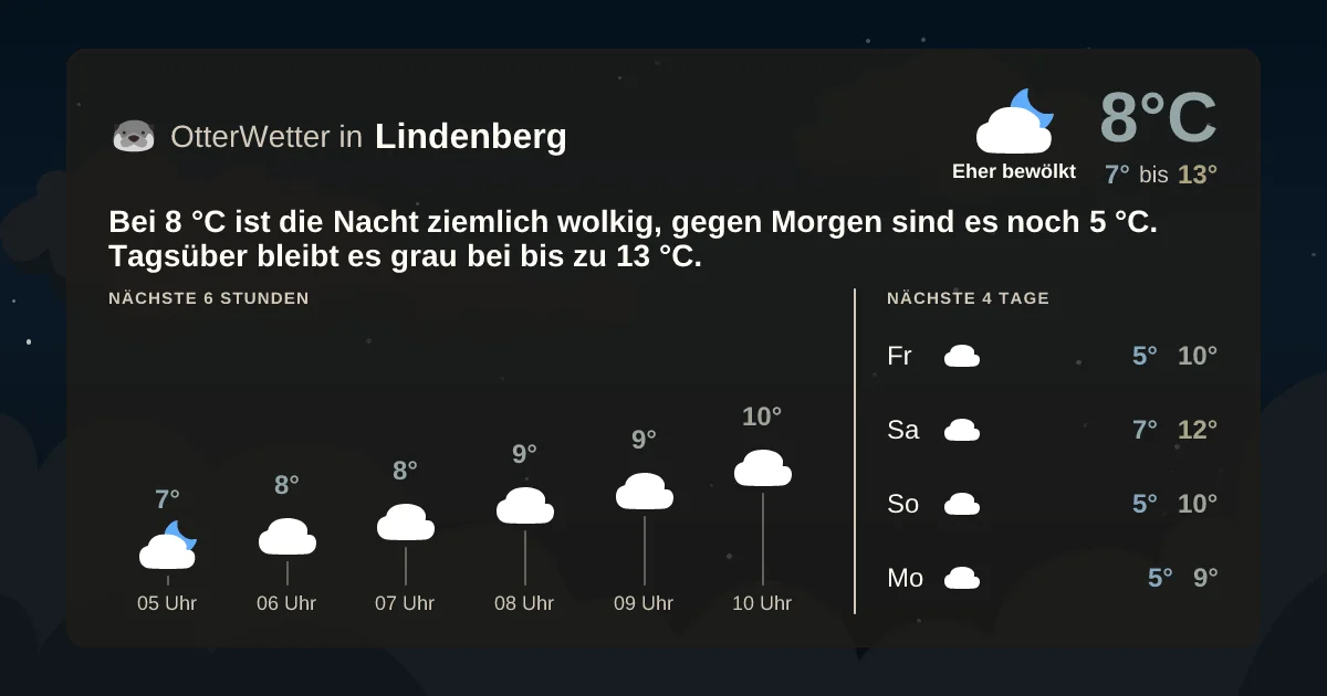 Widget-Vorschau für Lindenberg Wetter-Widget-Vorschau mit Vorhersagedaten für Lindenberg