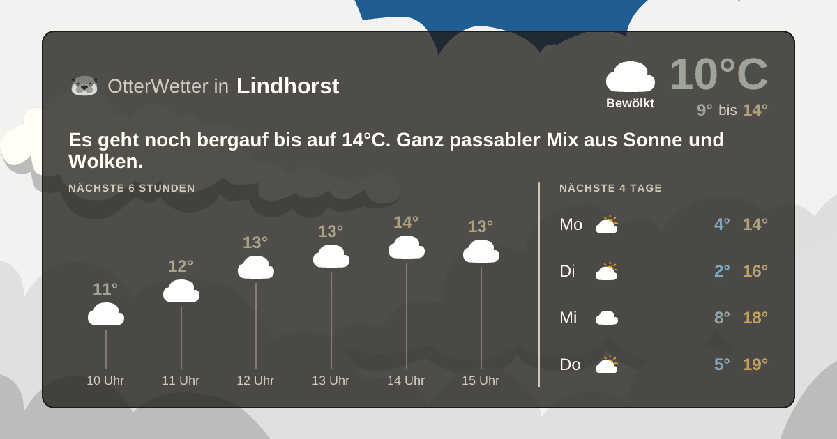 Widget-Vorschau für Lindhorst Wetter-Widget-Vorschau mit Vorhersagedaten für Lindhorst