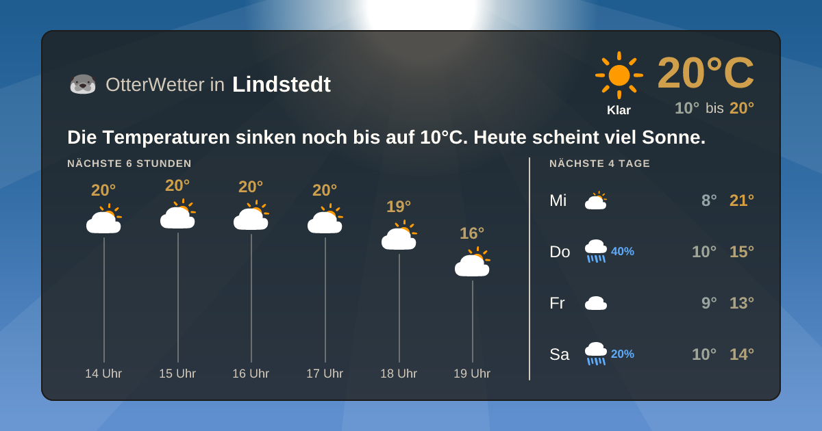 OtterWetter-Widget Lindstedt