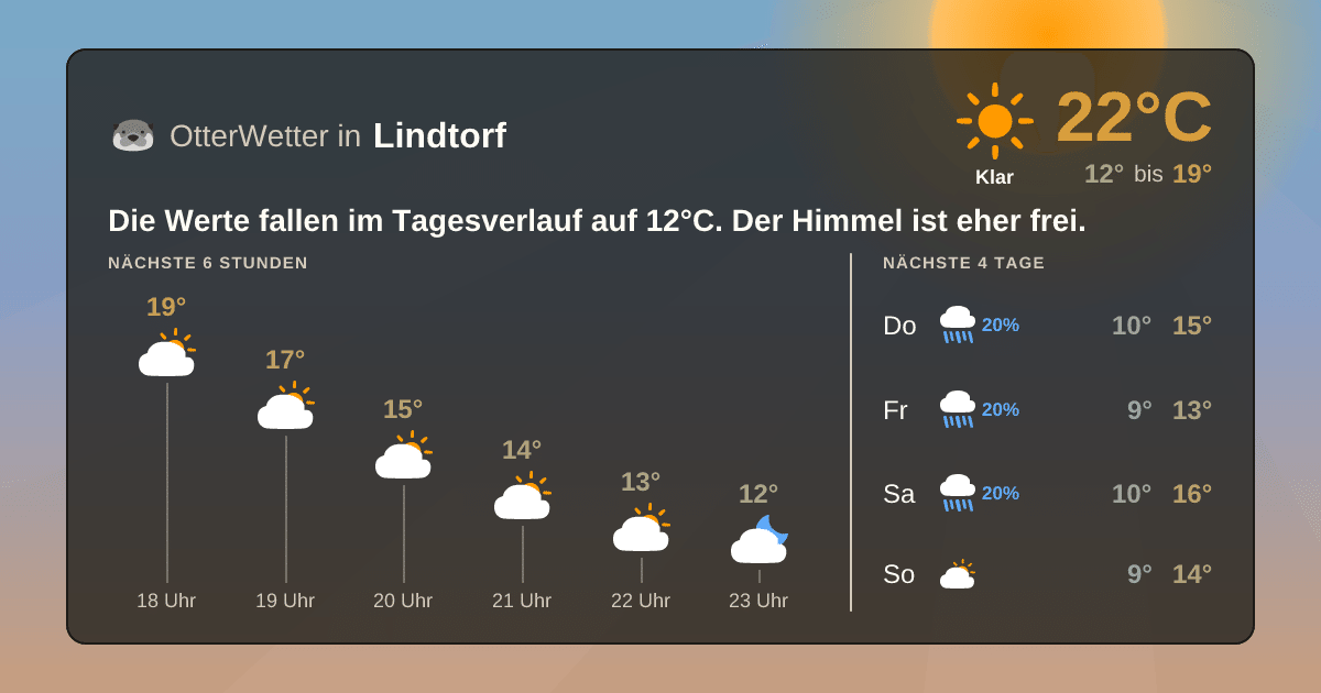 OtterWetter-Widget Lindtorf