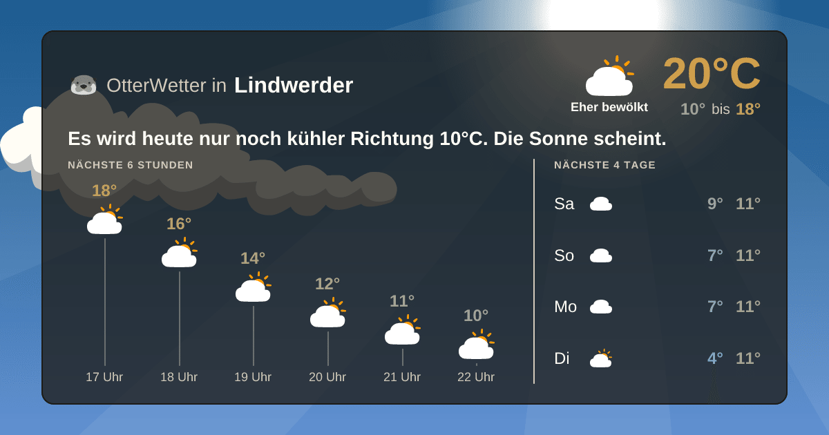 OtterWetter-Widget Lindwerder