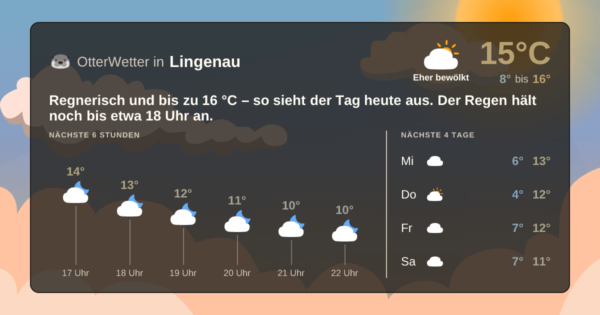 OtterWetter-Widget Lingenau