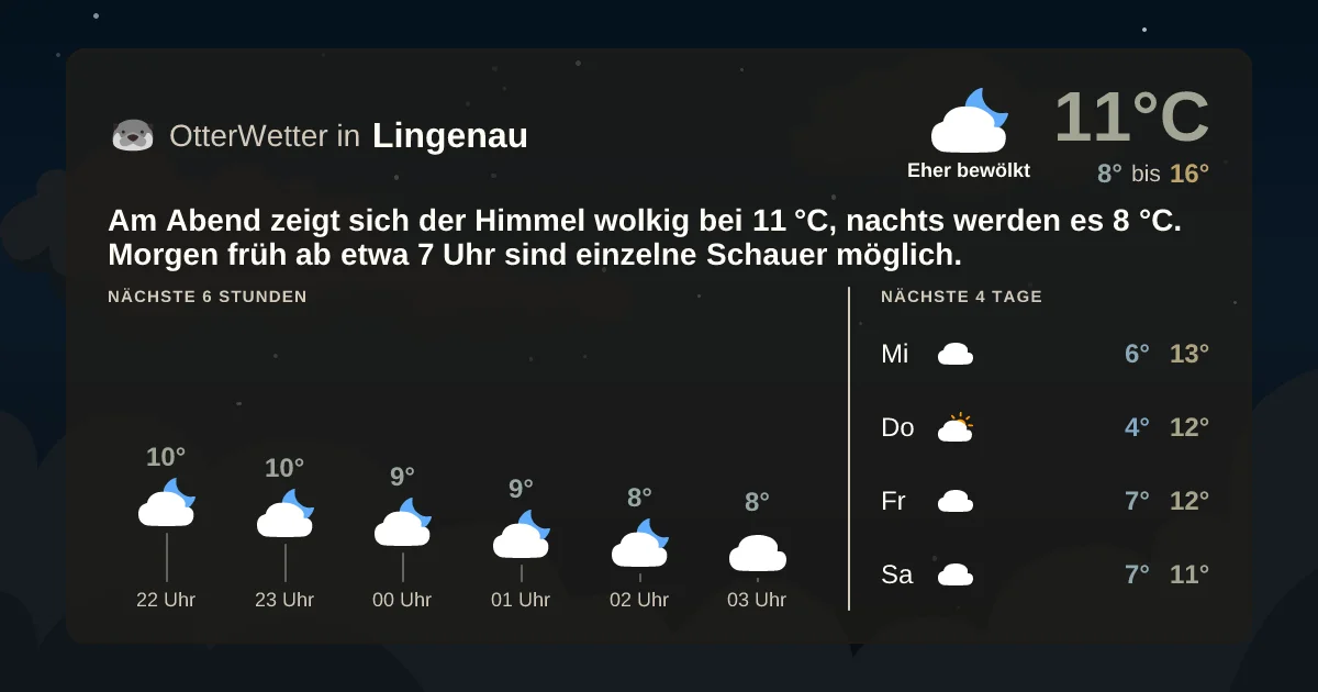 Wetter-Widget-Vorschau mit Vorhersagedaten für Lingenau