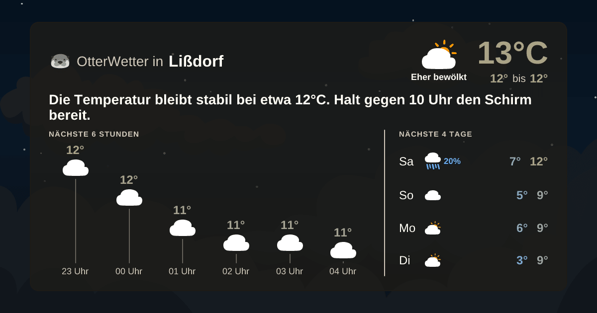 OtterWetter-Widget Lißdorf