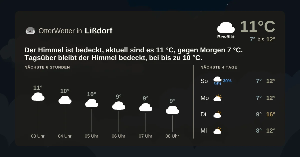 Wetter-Widget-Vorschau mit Vorhersagedaten für Lißdorf
