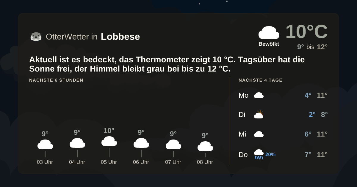 Widget-Vorschau für Lobbese Wetter-Widget-Vorschau mit Vorhersagedaten für Lobbese