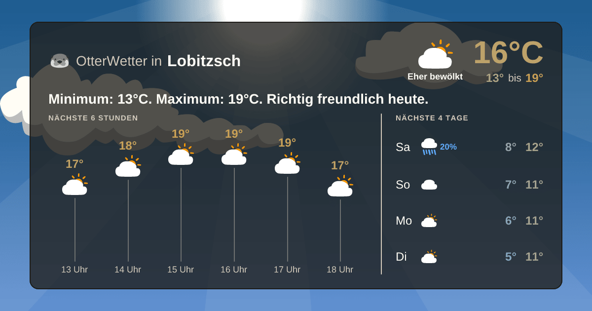 OtterWetter-Widget Lobitzsch