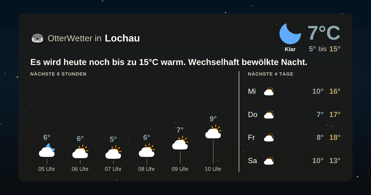 Widget-Vorschau für Lochau Wetter-Widget-Vorschau mit Vorhersagedaten für Lochau