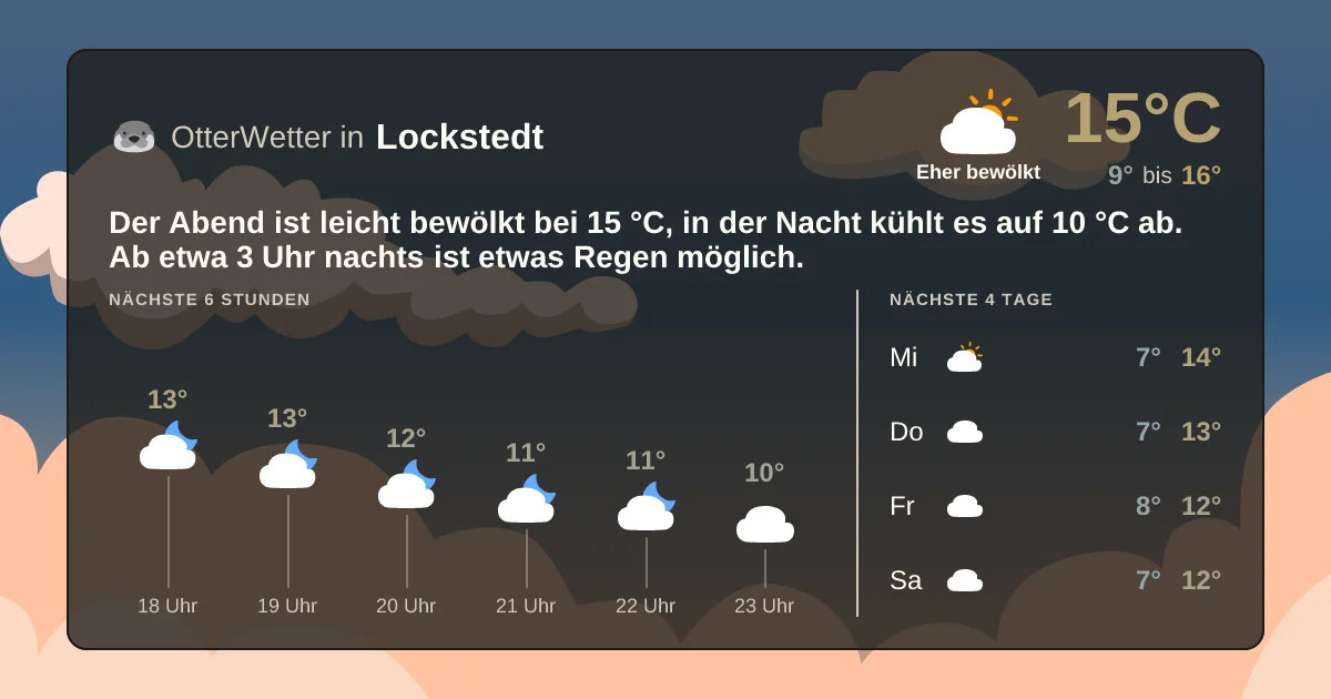 Widget-Vorschau für Lockstedt Wetter-Widget-Vorschau mit Vorhersagedaten für Lockstedt