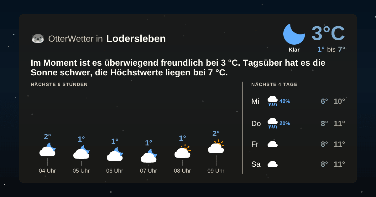 Widget-Vorschau für Lodersleben Wetter-Widget-Vorschau mit Vorhersagedaten für Lodersleben