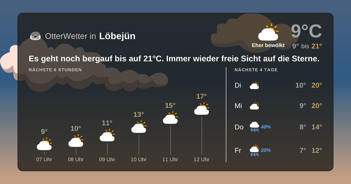 OtterWetter-Widget Löbejün