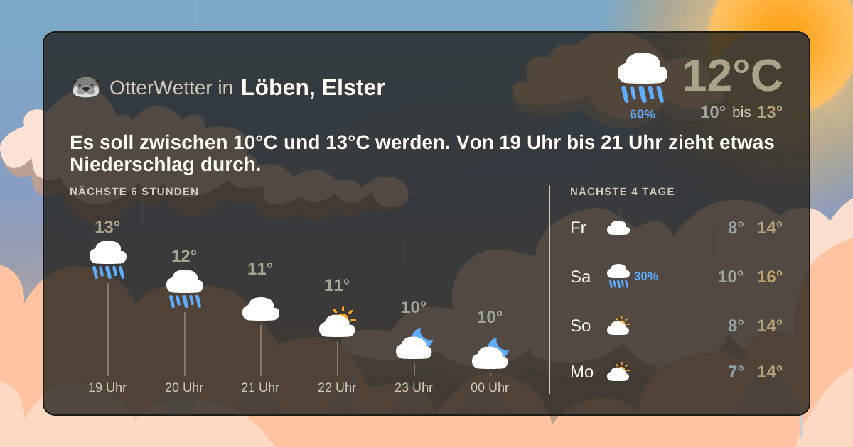 OtterWetter-Widget Löben, Elster