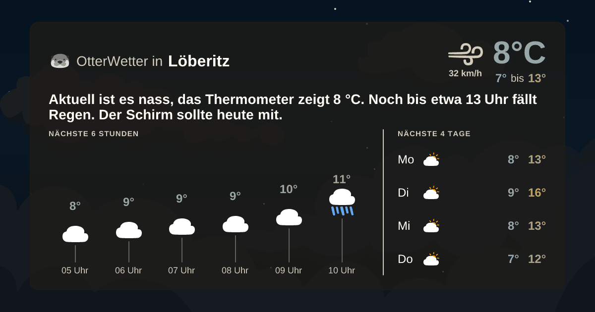 OtterWetter-Widget Löberitz