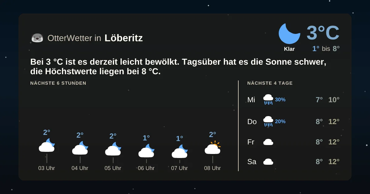 Widget-Vorschau für Löberitz Wetter-Widget-Vorschau mit Vorhersagedaten für Löberitz