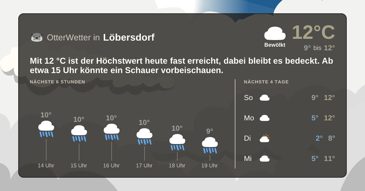 OtterWetter-Widget Löbersdorf