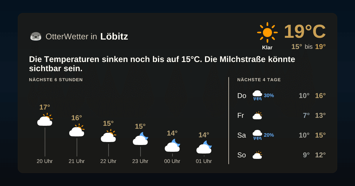 OtterWetter-Widget Löbitz