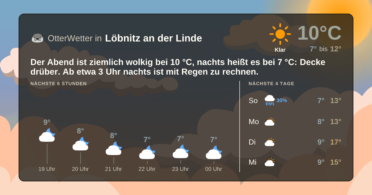 Widget-Vorschau für Löbnitz an der Linde Wetter-Widget-Vorschau mit Vorhersagedaten für Löbnitz an der Linde