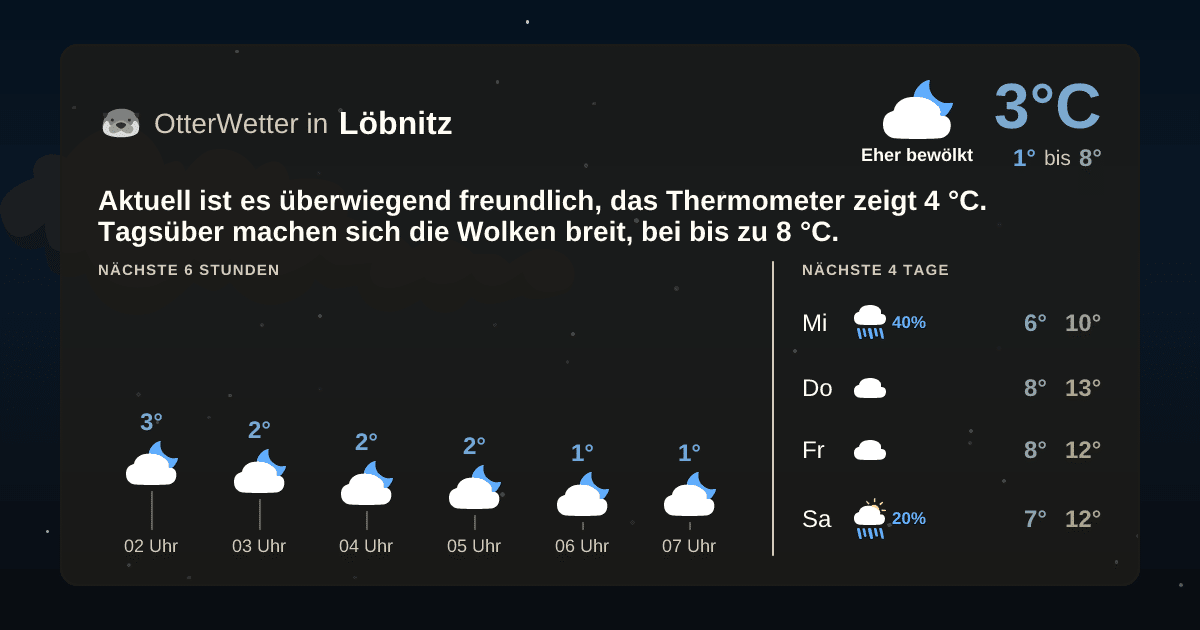 OtterWetter-Widget Löbnitz