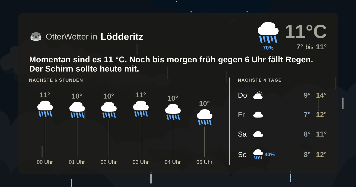 OtterWetter-Widget Lödderitz