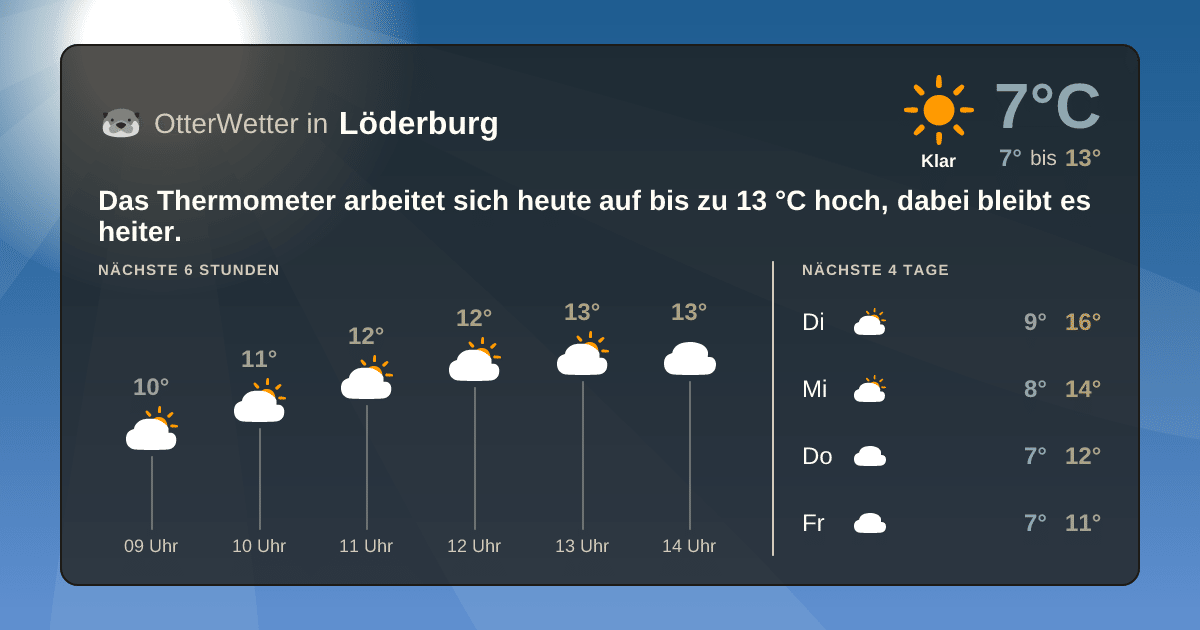 OtterWetter-Widget Löderburg