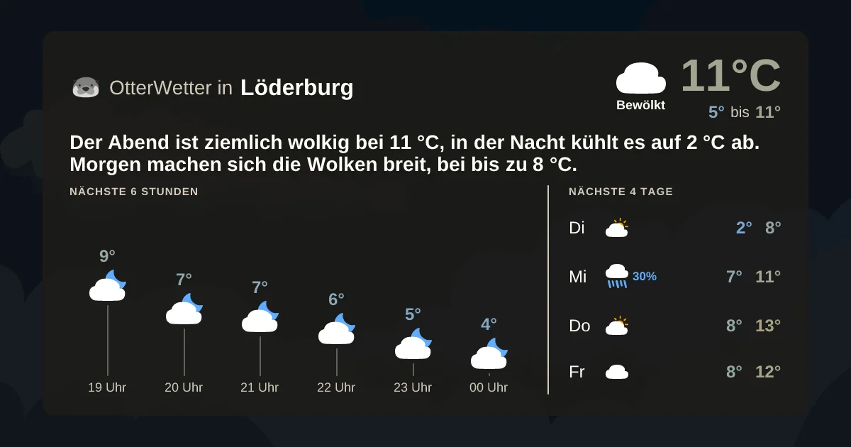 Wetter-Widget-Vorschau mit Vorhersagedaten für Löderburg