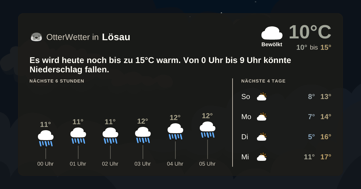 Wetter-Widget-Vorschau mit Vorhersagedaten für Lösau