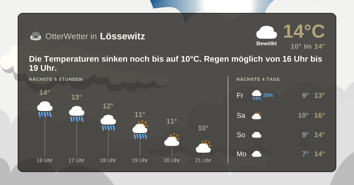 Widget-Vorschau für Lössewitz Wetter-Widget-Vorschau mit Vorhersagedaten für Lössewitz