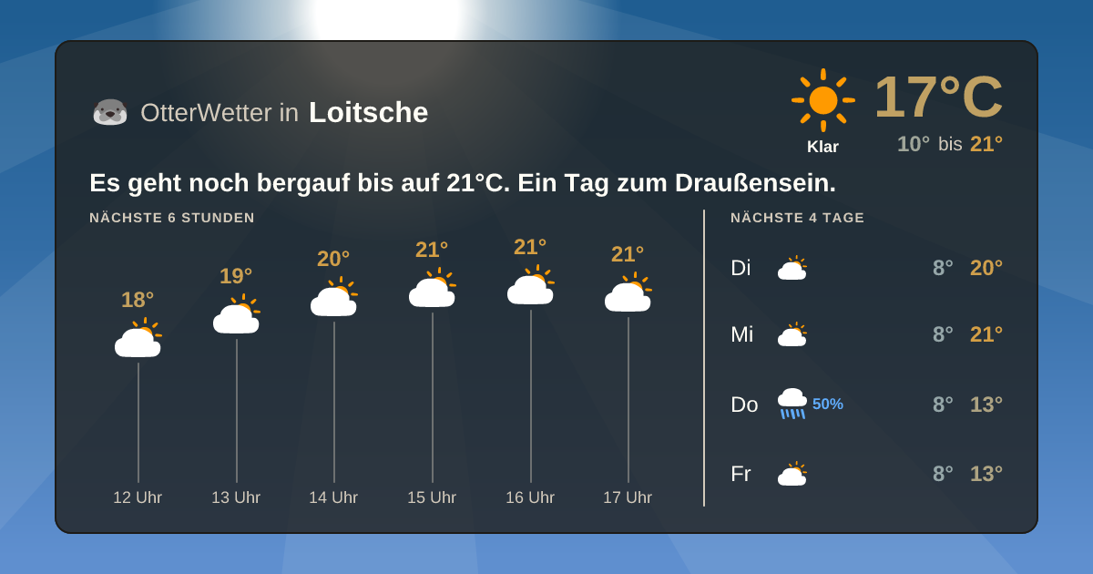OtterWetter-Widget Loitsche